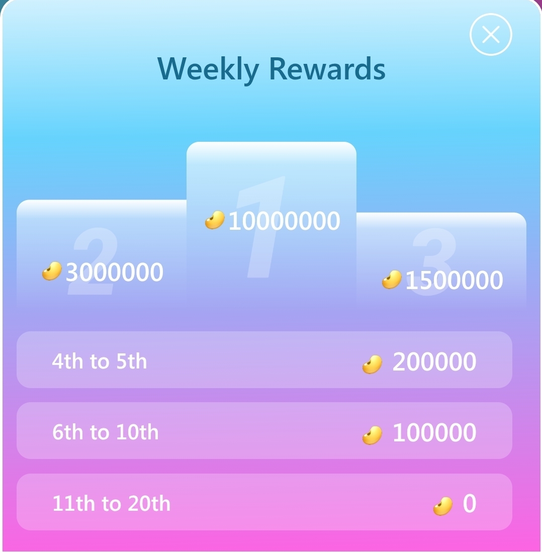 Charm Reward